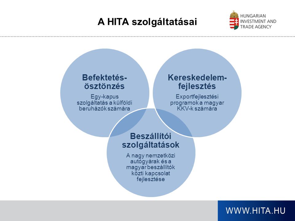 A HITA szolgáltatásai Befektetés-ösztönzés Beszállítói szolgáltatások