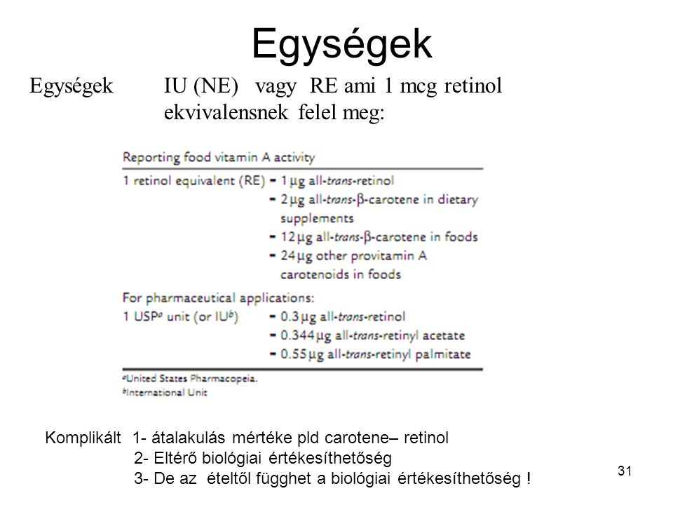Egységek Egységek IU (NE) vagy RE ami 1 mcg retinol