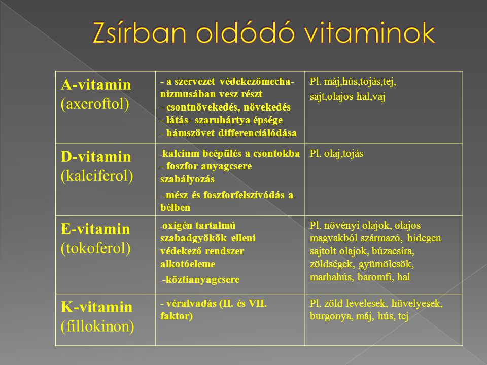 Zsírban oldódó vitaminok