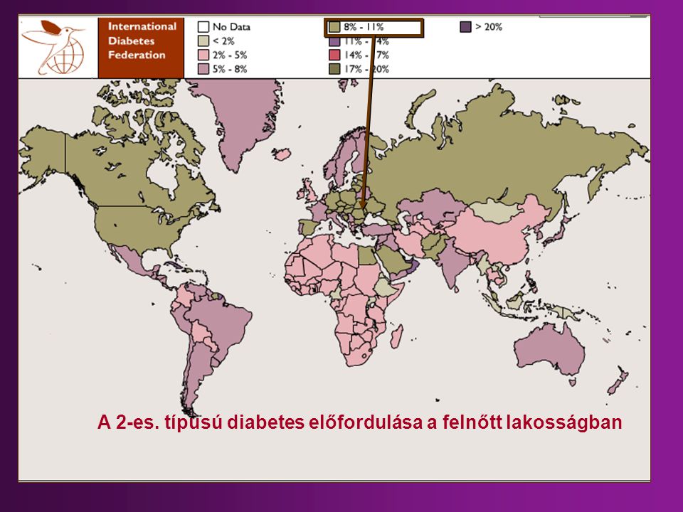 A 2-es. típusú diabetes előfordulása a felnőtt lakosságban