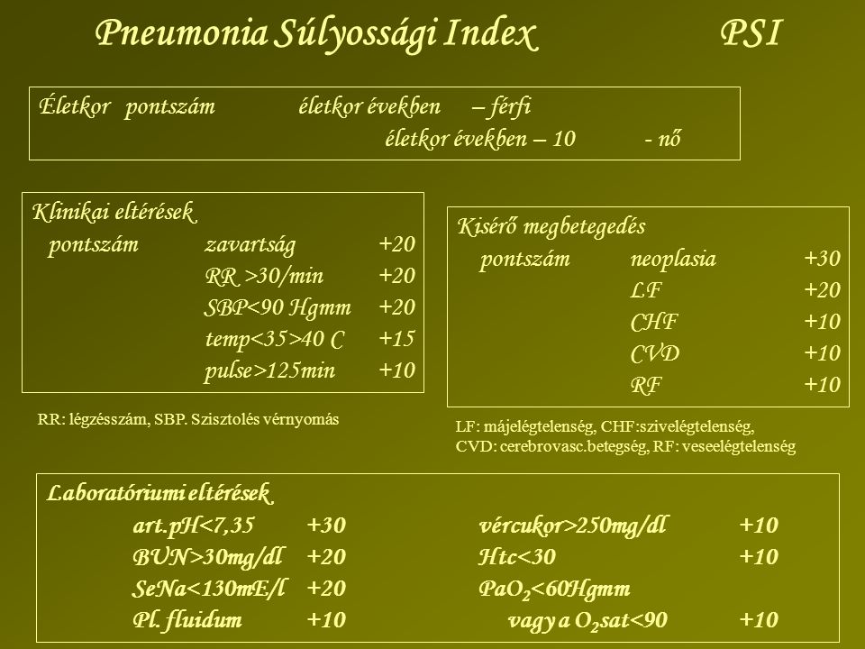Pneumonia Súlyossági Index PSI