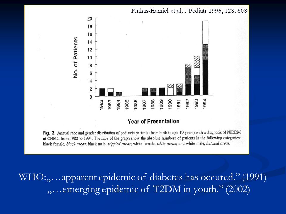 WHO:„…apparent epidemic of diabetes has occured. (1991)