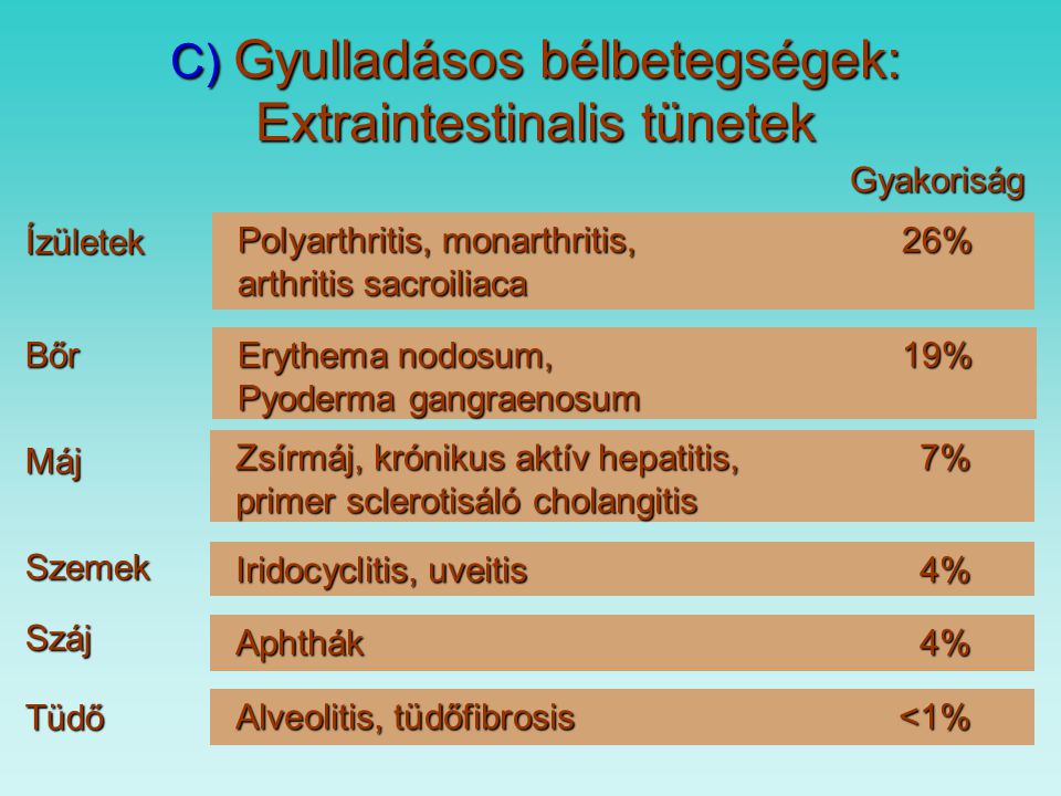 C) Gyulladásos bélbetegségek: Extraintestinalis tünetek