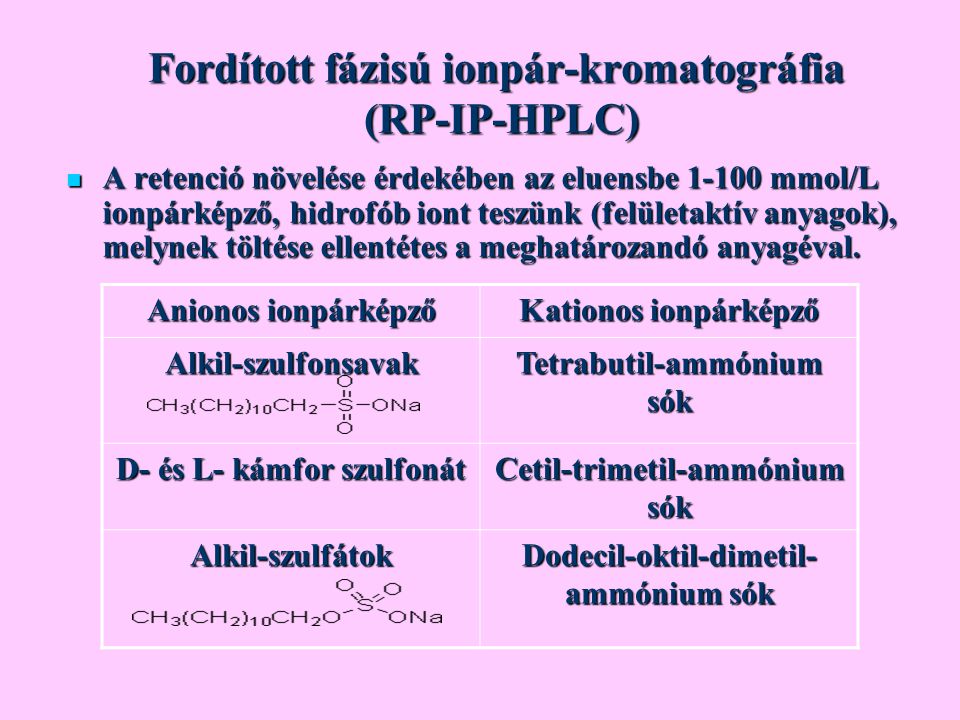 Fordított fázisú ionpár-kromatográfia (RP-IP-HPLC)