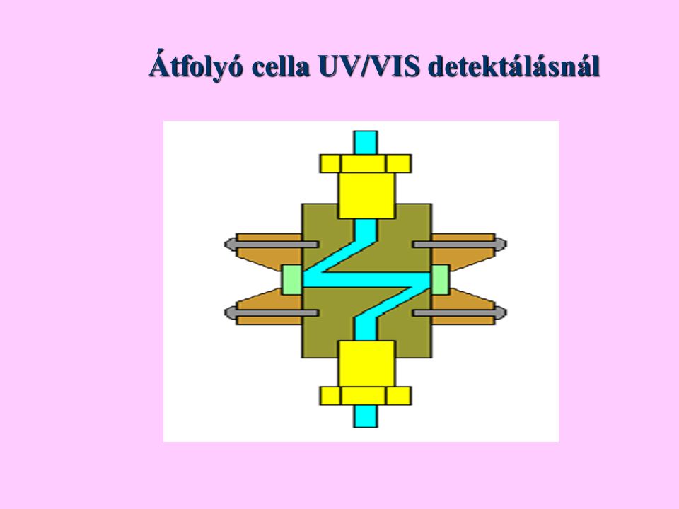 Átfolyó cella UV/VIS detektálásnál