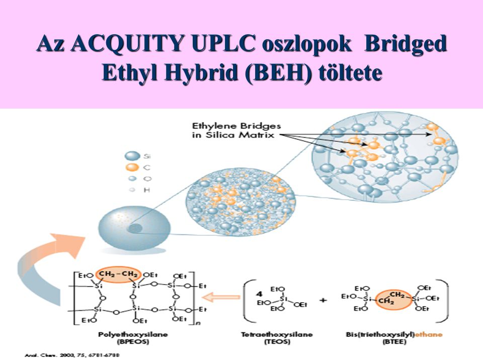 Az ACQUITY UPLC oszlopok Bridged Ethyl Hybrid (BEH) töltete