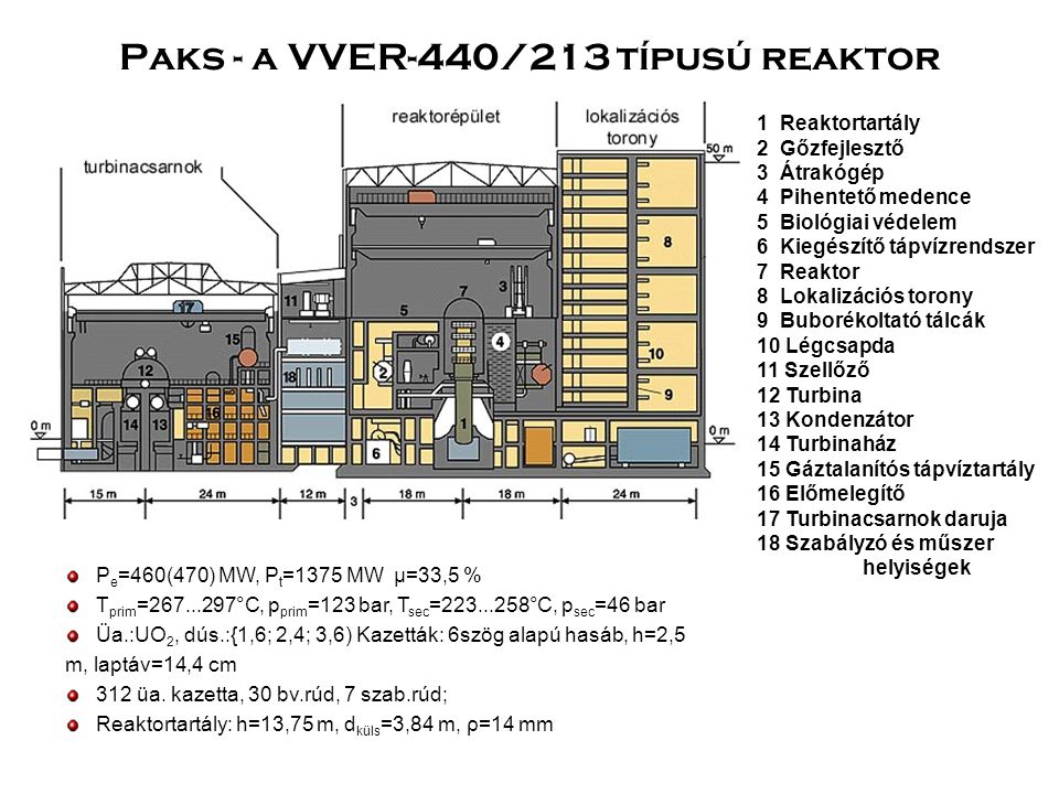 Paks - a VVER-440/213 típusú reaktor