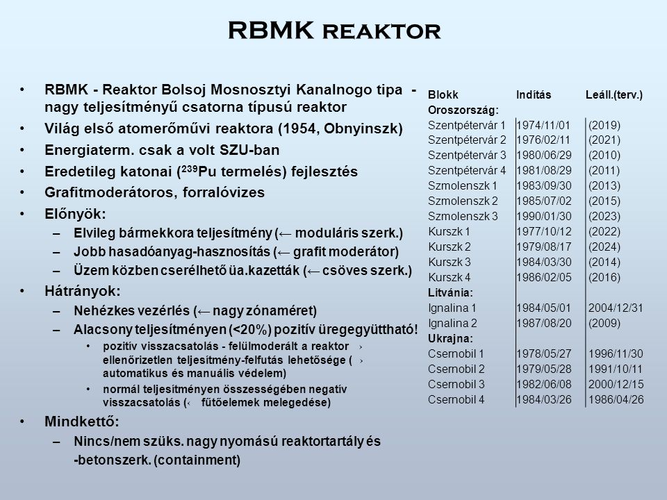 RBMK reaktor RBMK - Reaktor Bolsoj Mosnosztyi Kanalnogo tipa - nagy teljesítményű csatorna típusú reaktor.