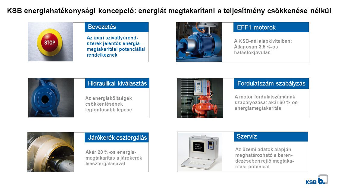 KSB energiahatékonysági koncepció: energiát megtakarítani a teljesítmény csökkenése nélkül