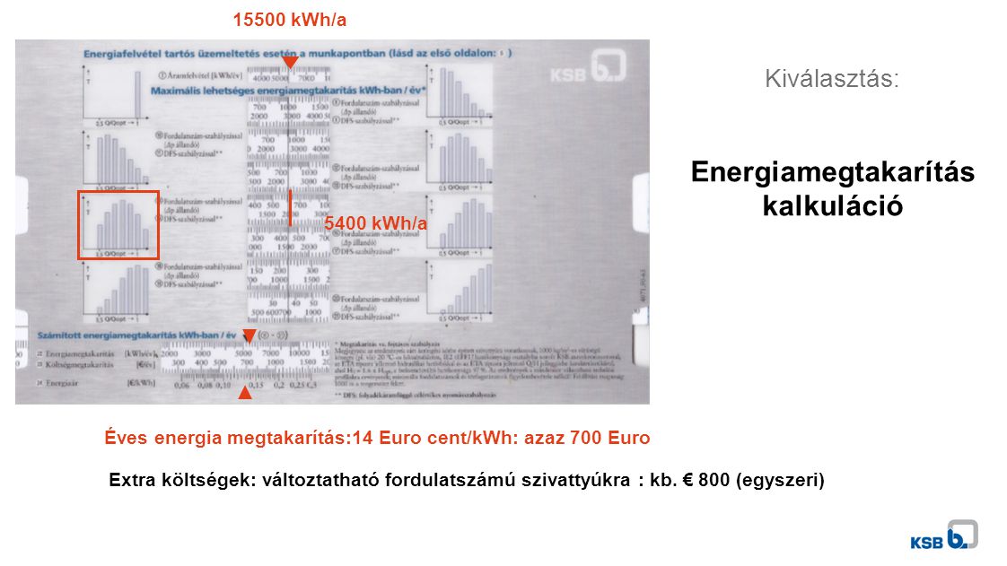 Éves energia megtakarítás:14 Euro cent/kWh: azaz 700 Euro