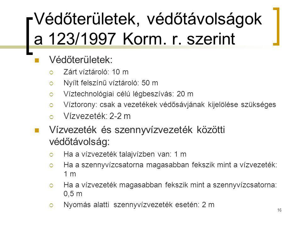 Védőterületek, védőtávolságok a 123/1997 Korm. r. szerint