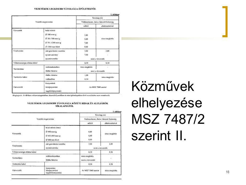 Közművek elhelyezése MSZ 7487/2 szerint II.