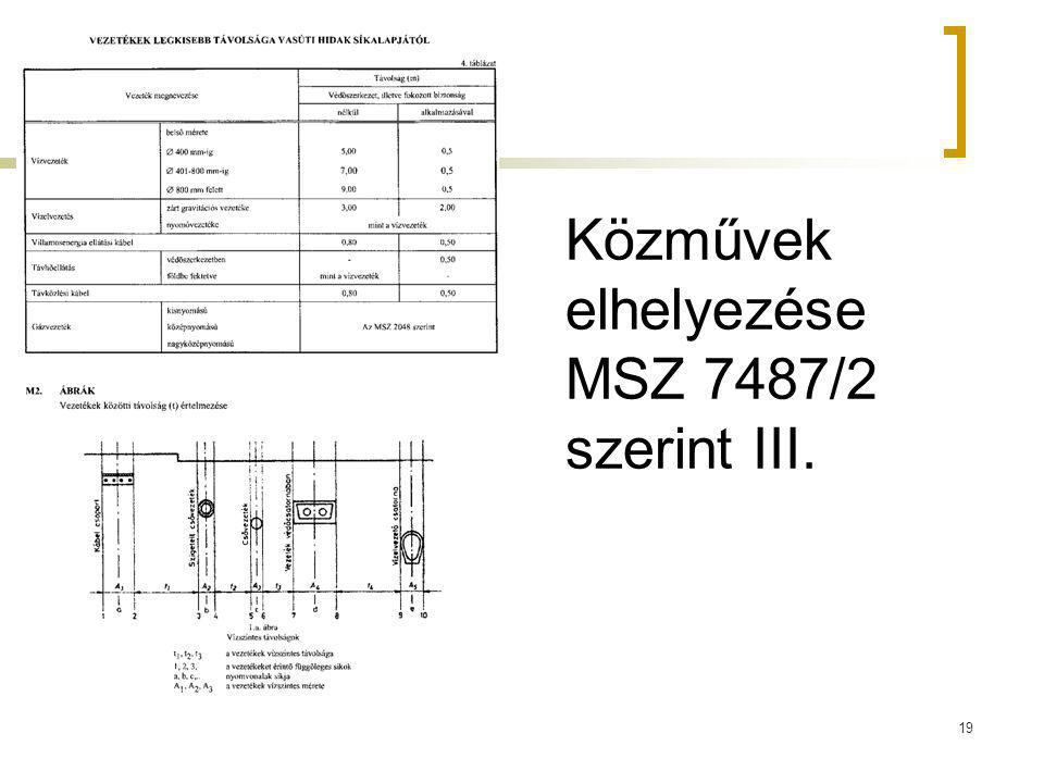 Közművek elhelyezése MSZ 7487/2 szerint III.