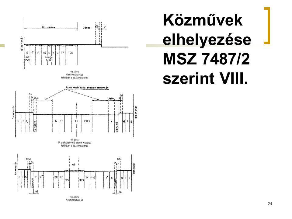 Közművek elhelyezése MSZ 7487/2 szerint VIII.