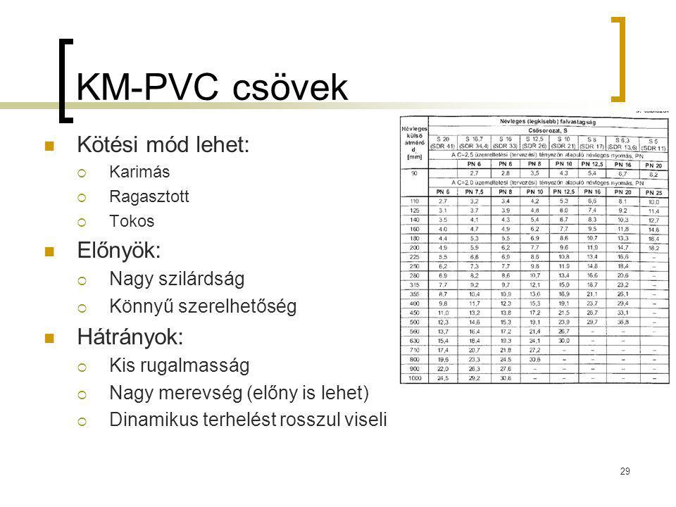 KM-PVC csövek Kötési mód lehet: Előnyök: Hátrányok: Nagy szilárdság