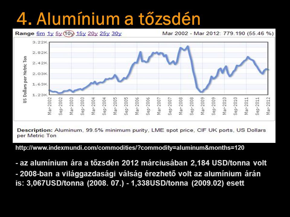 4. Alumínium a tőzsdén   commodity=aluminum&months=120.