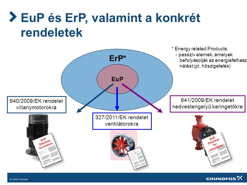 EuP és ErP, valamint a konkrét rendeletek