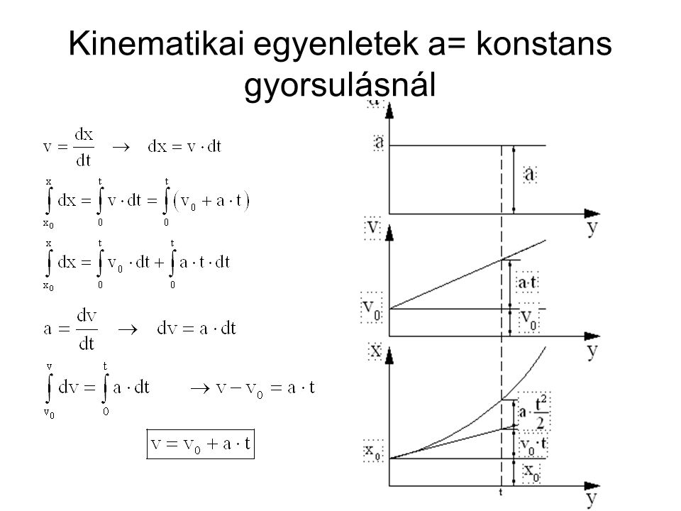 Kinematikai egyenletek a= konstans gyorsulásnál