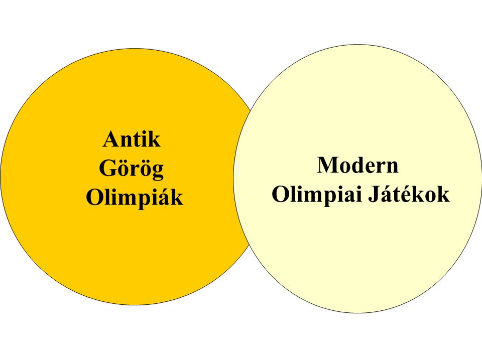 Modern Olimpiai Játékok Antik Görög Olimpiák