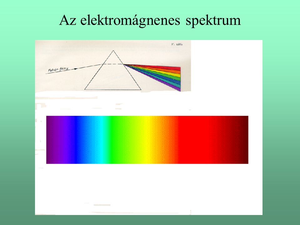Az elektromágnenes spektrum