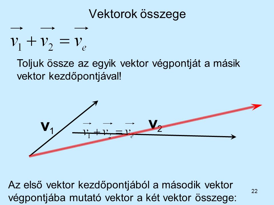 Vektorok összege Toljuk össze az egyik vektor végpontját a másik vektor kezdőpontjával! v2. v1.