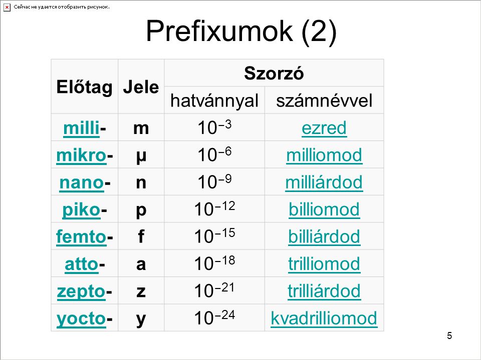 Prefixumok (2) Előtag Jele Szorzó hatvánnyal számnévvel milli- m 10‒3