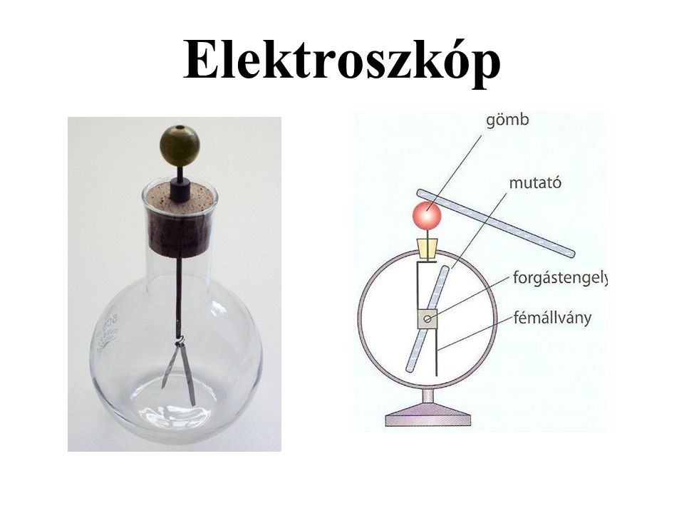 Elektroszkóp