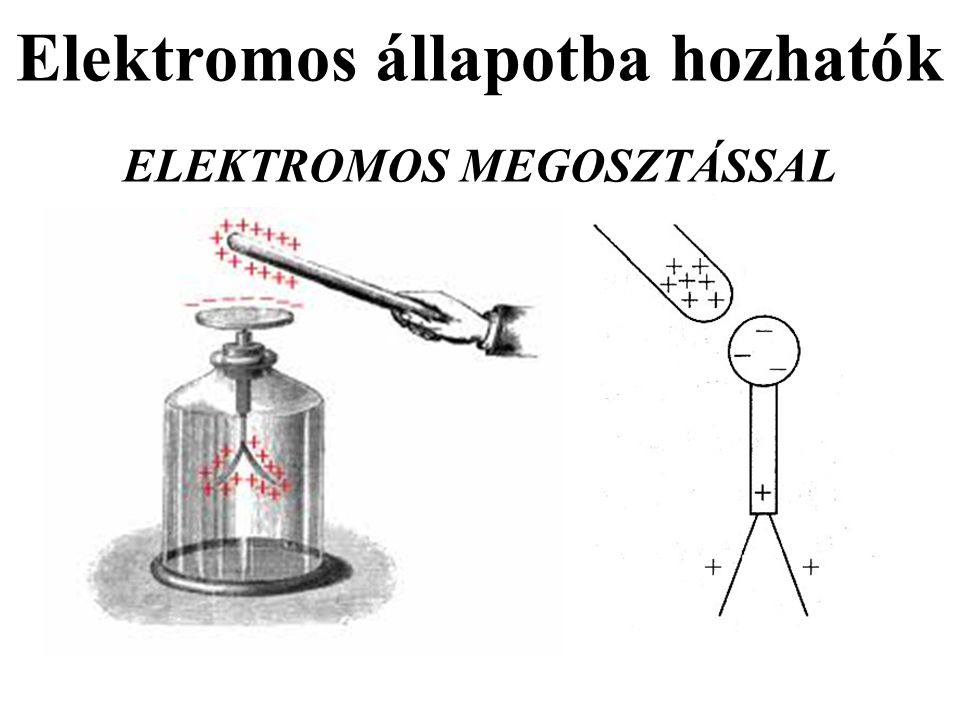 Elektromos állapotba hozhatók ELEKTROMOS MEGOSZTÁSSAL