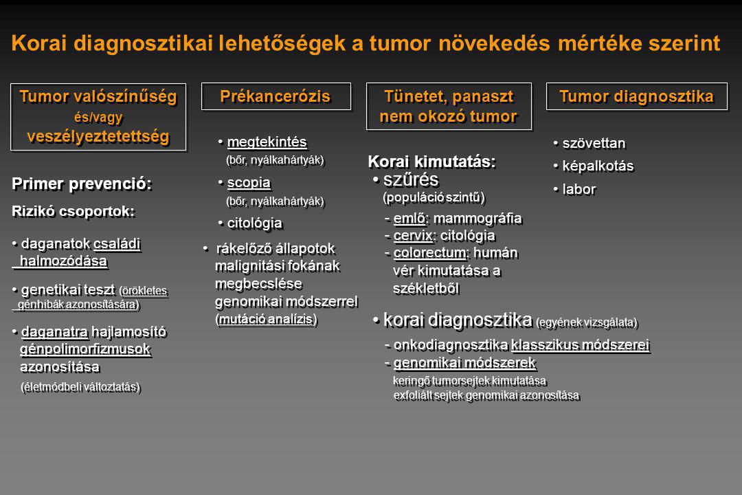 Korai diagnosztikai lehetőségek a tumor növekedés mértéke szerint