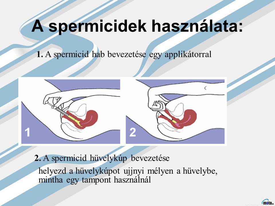 A spermicidek használata: