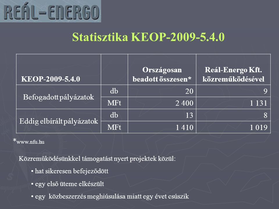 Országosan beadott összesen* Reál-Energo Kft. közreműködésével