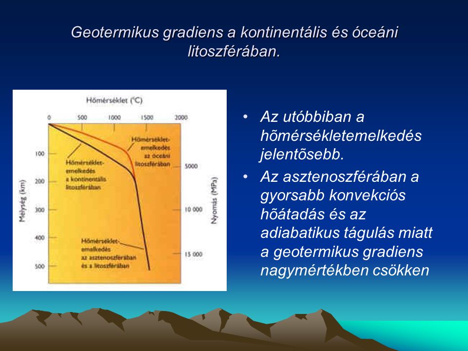 Geotermikus gradiens a kontinentális és óceáni litoszférában.