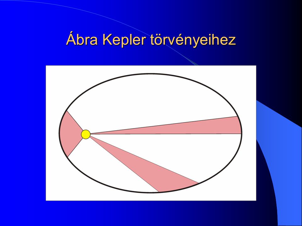 Ábra Kepler törvényeihez