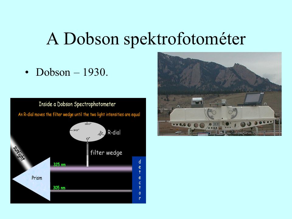 A Dobson spektrofotométer
