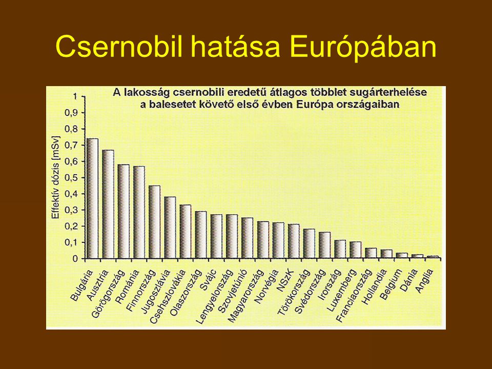 Csernobil hatása Európában
