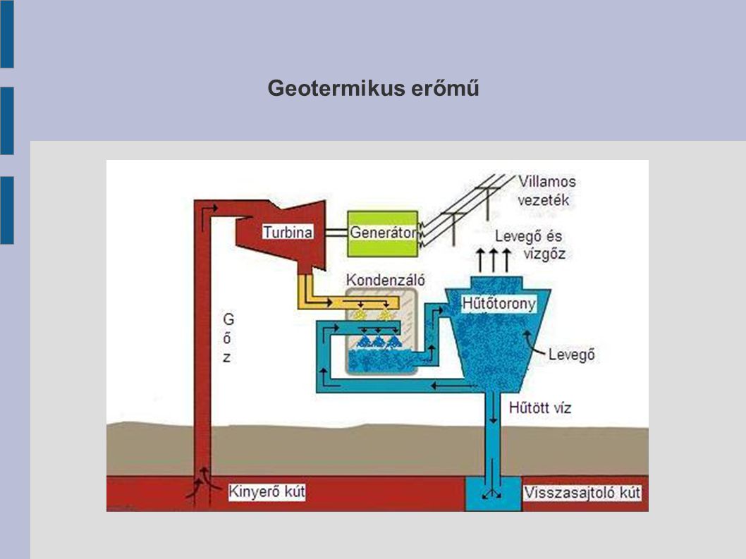 Geotermikus erőmű
