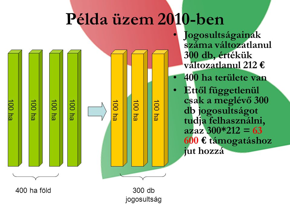 Példa üzem 2010-ben Jogosultságainak száma változatlanul 300 db, értékük változatlanul 212 € 400 ha területe van.