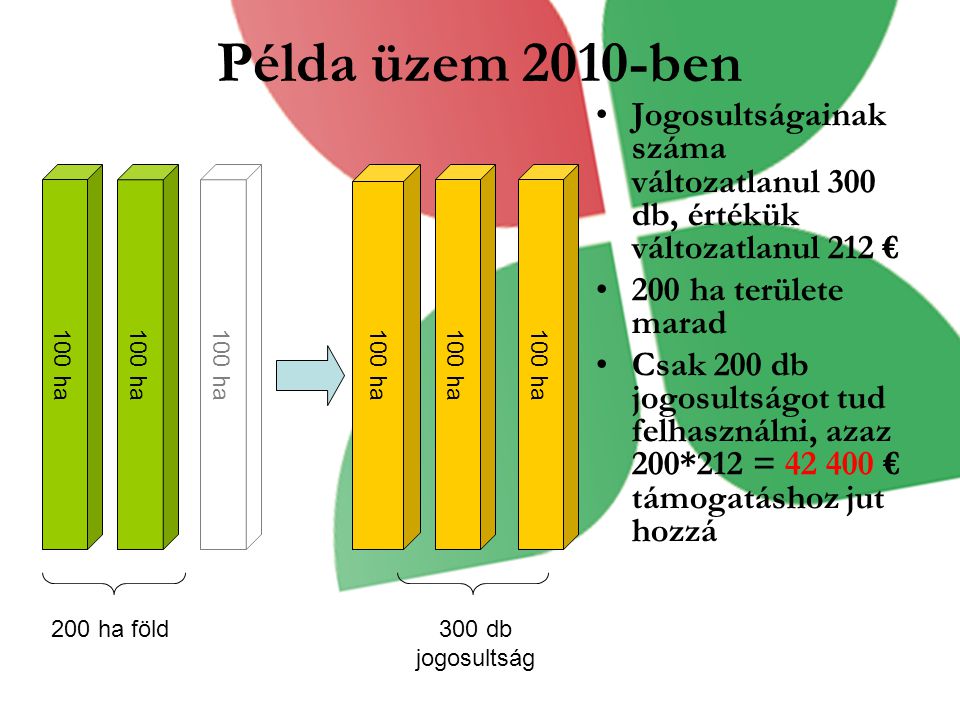 Példa üzem 2010-ben Jogosultságainak száma változatlanul 300 db, értékük változatlanul 212 € 200 ha területe marad.