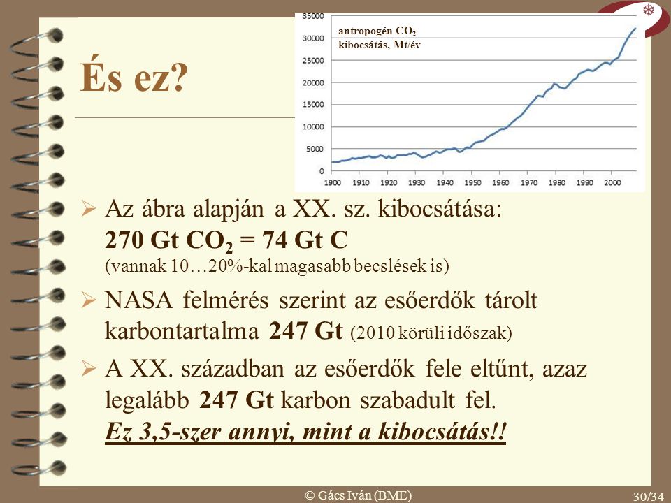 antropogén CO2 kibocsátás, Mt/év. És ez Az ábra alapján a XX. sz. kibocsátása: 270 Gt CO2 = 74 Gt C (vannak 10…20%-kal magasabb becslések is)