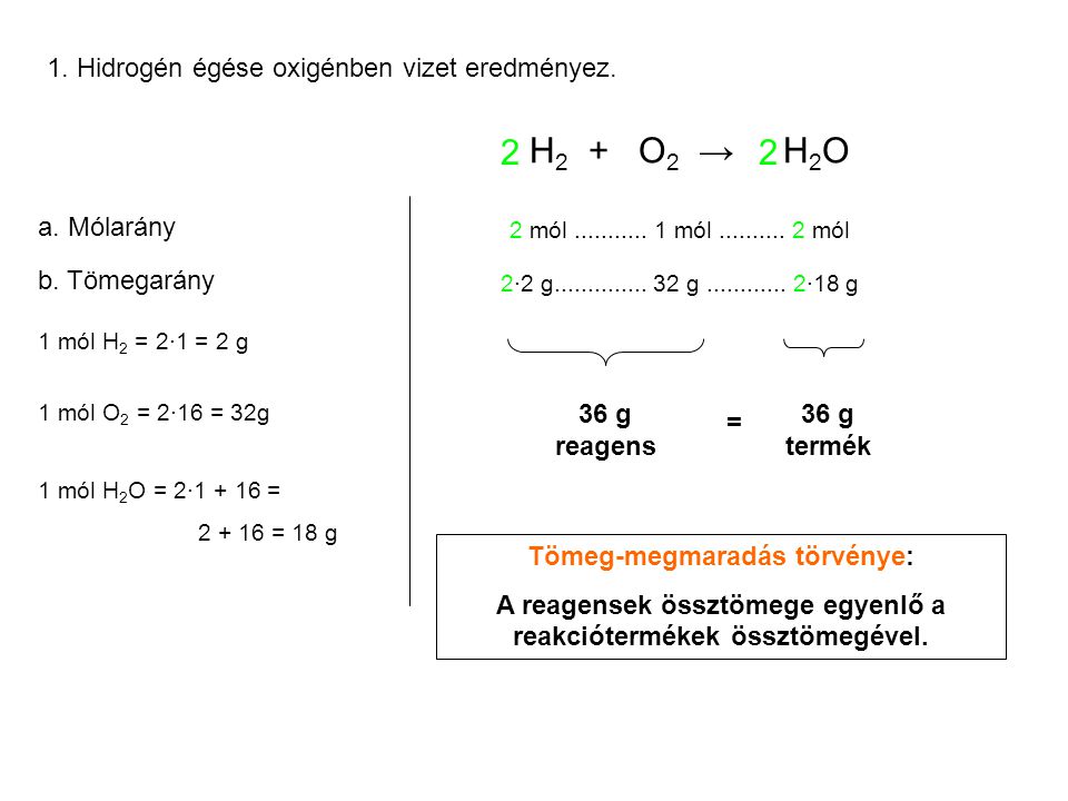 H2 + O2 → H2O Hidrogén égése oxigénben vizet eredményez.