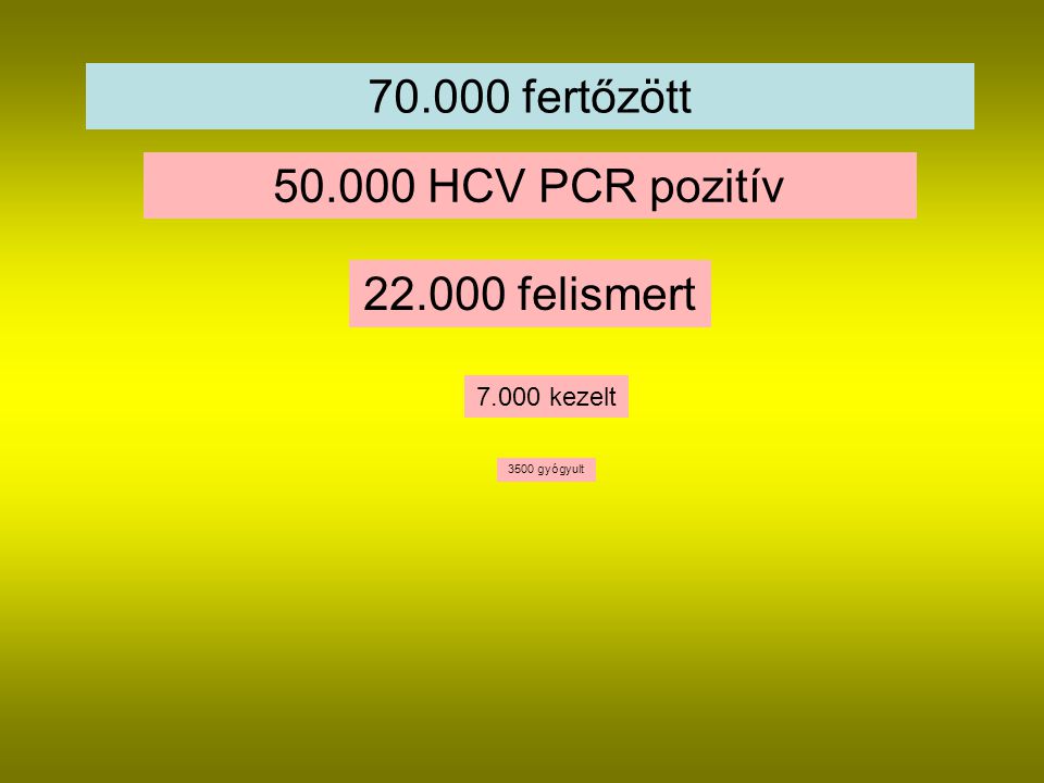 fertőzött HCV PCR pozitív felismert kezelt