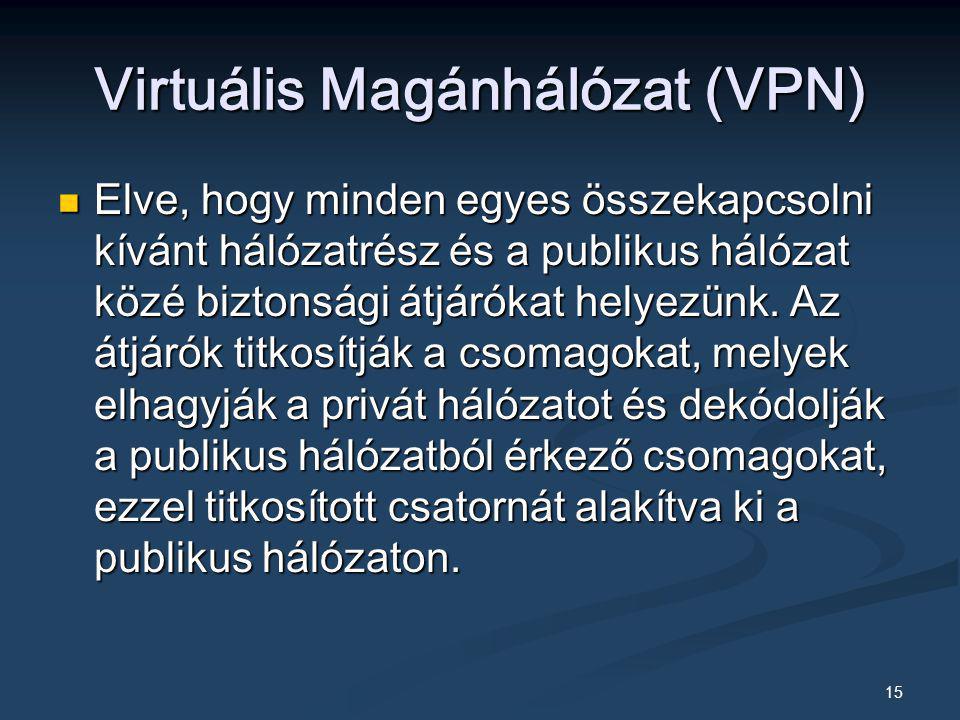 Virtuális Magánhálózat (VPN)