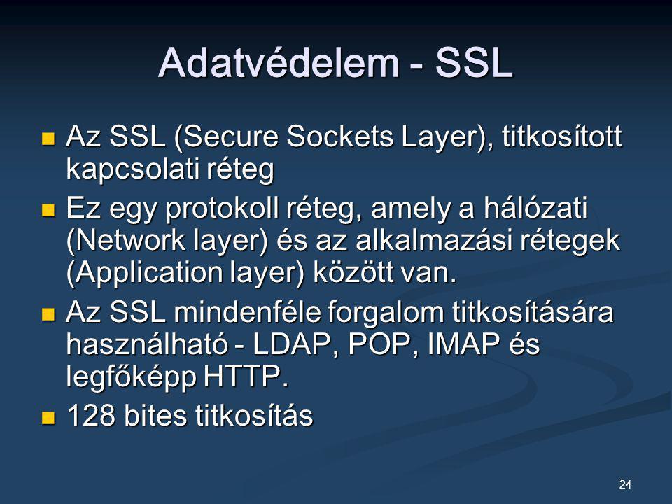 Adatvédelem - SSL Az SSL (Secure Sockets Layer), titkosított kapcsolati réteg.