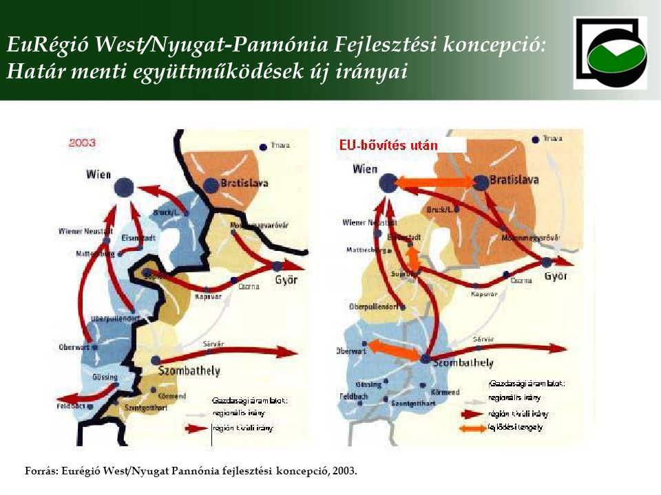 EuRégió West/Nyugat-Pannónia Fejlesztési koncepció: Határ menti együttműködések új irányai