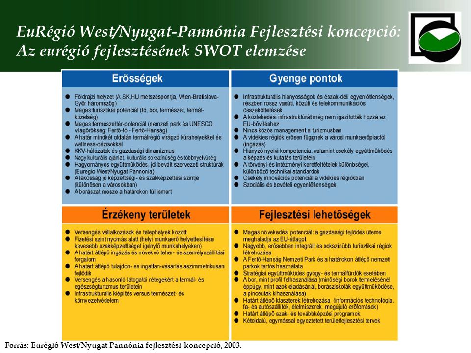 EuRégió West/Nyugat-Pannónia Fejlesztési koncepció: Az eurégió fejlesztésének SWOT elemzése