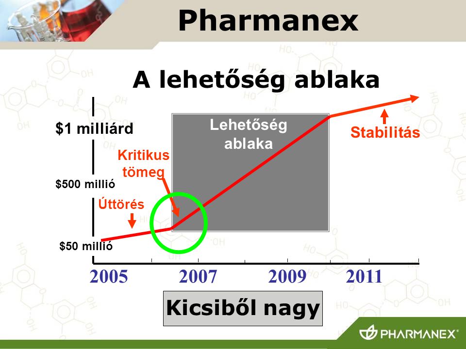 Pharmanex A lehetőség ablaka Kicsiből nagy