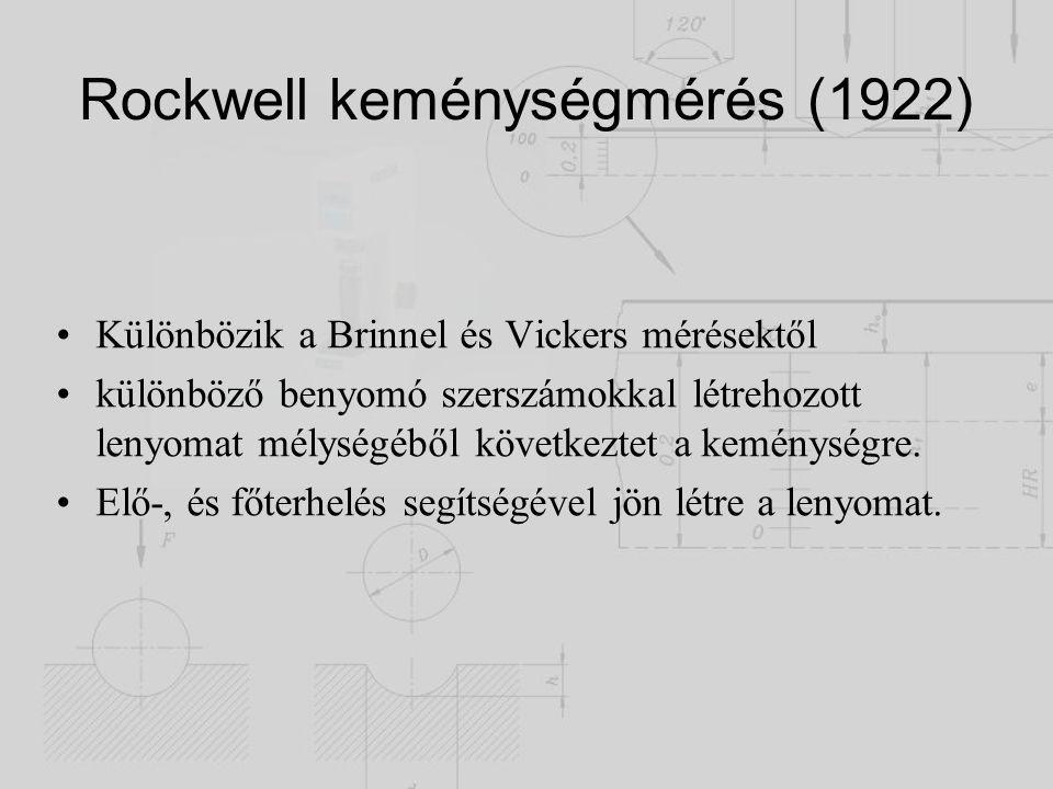 Rockwell keménységmérés (1922)