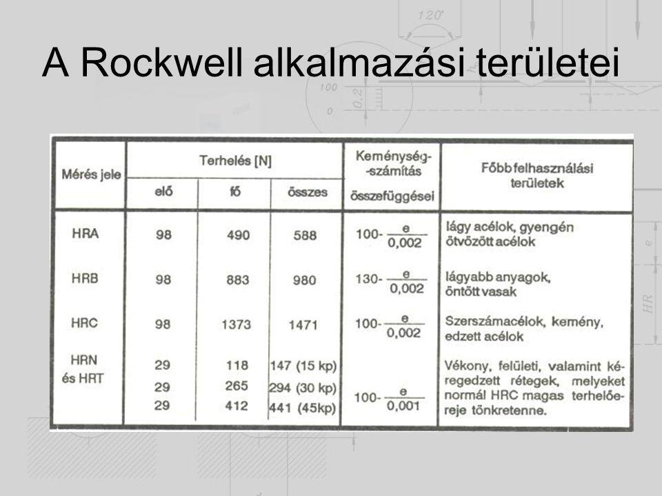 A Rockwell alkalmazási területei