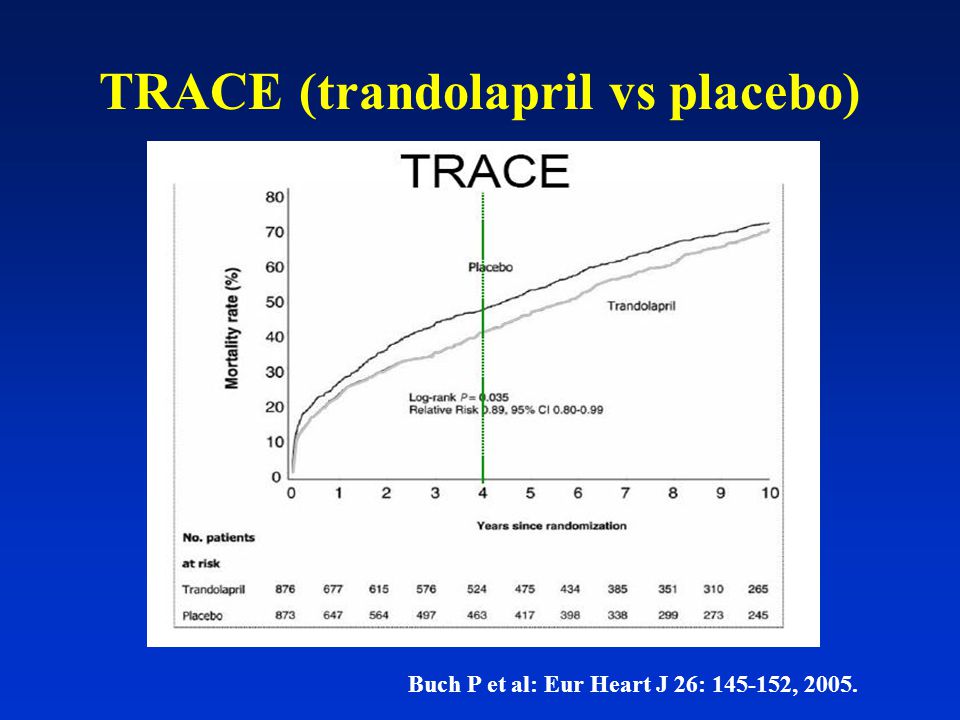 TRACE (trandolapril vs placebo)