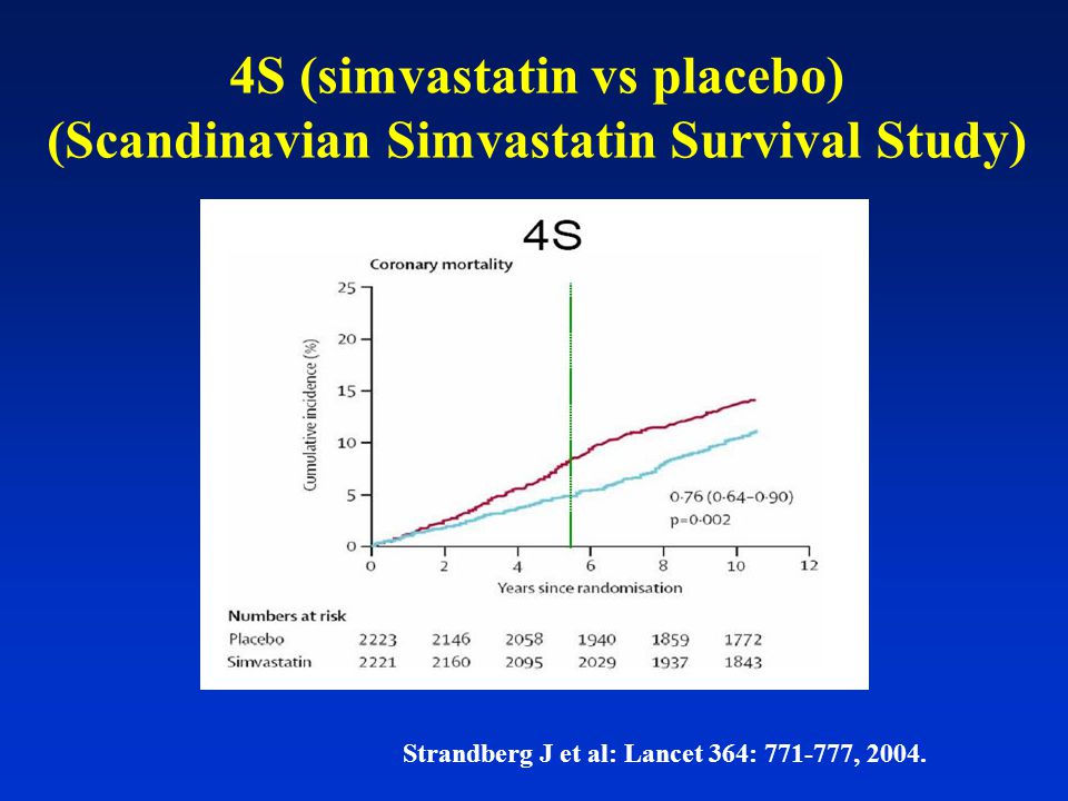 4S (simvastatin vs placebo) (Scandinavian Simvastatin Survival Study)